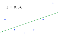 Linear regression example